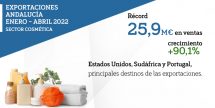 Récord de exportaciones de cosmética