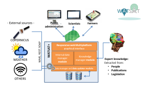 Imagen del post DIVA- Estimating water efficiency in soil using satellite images and modeling approach (WATSAT)