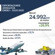Exportaciones Julio
