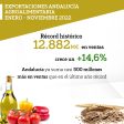 exportaciones agroalimentarias