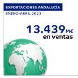 Exportaciones Andalucía Abril 2023