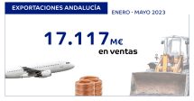 exportaciones mayo