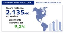 exportaciones america