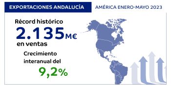 Imagen destacada de la noticia