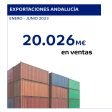 Imagen de la noticia con titulo Andalucía alcanza unas exportaciones de 20.026 millones de euros en el primer semestre de 2023, el segundo mejor registro histórico