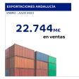 Imagen de la noticia Andalucía suma unas exportaciones de 22.744 millones de euros en los primeros siete meses de 2023, el segundo mejor registro histórico