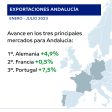 exportaciones 02