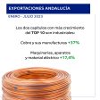 exportaciones 03
