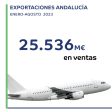 Exportaciones