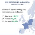 exportaciones