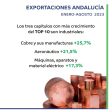 exportaciones