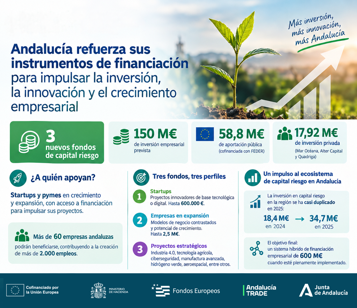 Imagen del destacado Nuevos Fondos de Capital Riesgo