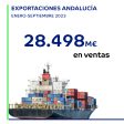 exportaciones septiembre
