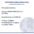exportaciones septiembre
