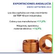 exportaciones esptiembre