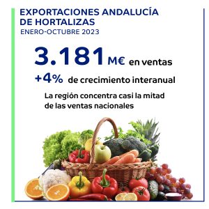 Imagen destacada de la noticia