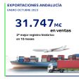 exportaciones octubre 2023