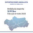 exportaciones octubre 2023