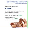 exportaciones octubre 2023