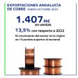 exportaciones cobre