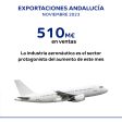 exportaciones noviembre