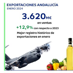 Imagen destacada de la noticia
