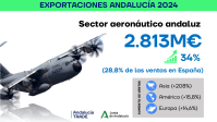 Infografía Aeronáutica
